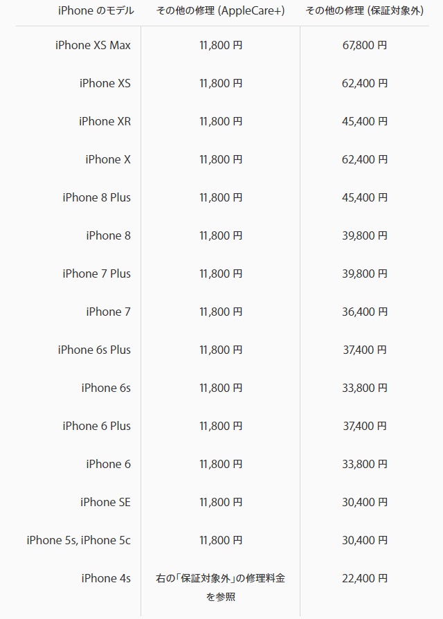 ドコモのケータイ補償サービスはiphoneで必要 料金に見あったものなのか 最大限にドコモを使い倒すブログ