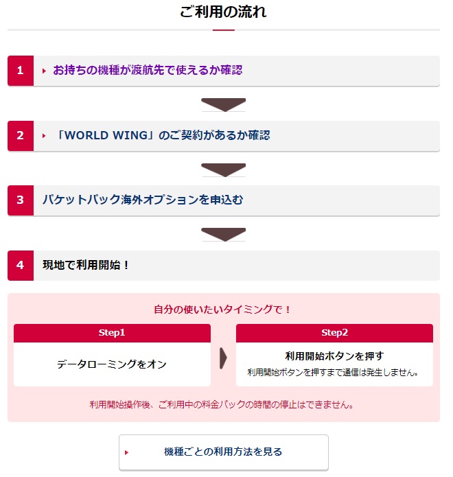 ドコモのパケットパック海外オプションは使える 海外パケホーダイとの違いは 最大限にドコモを使い倒すブログ