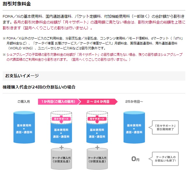 ドコモの料金が高くなった 月額料金が勝手に変わる理由は 最大限にドコモを使い倒すブログ